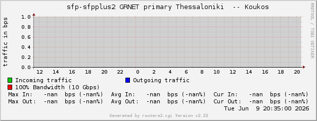 daily-graph
