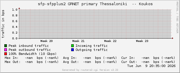 monthly-graph
