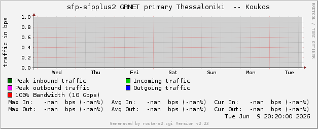 weekly-graph