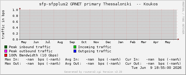 yearly-graph